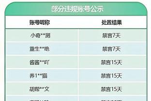 Woj：黄蜂将围绕三球和布兰登-米勒建队 收集选秀权和年轻球员